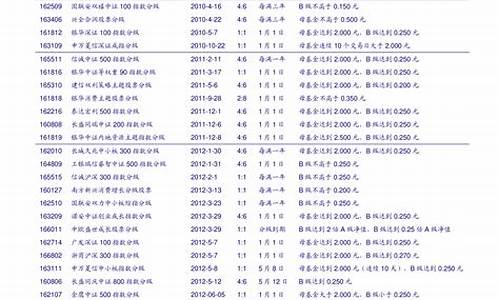 最新上证50股票名单(上证50股票名单一览)_https://www.023hushi.com_上证申报企业信息_第1张