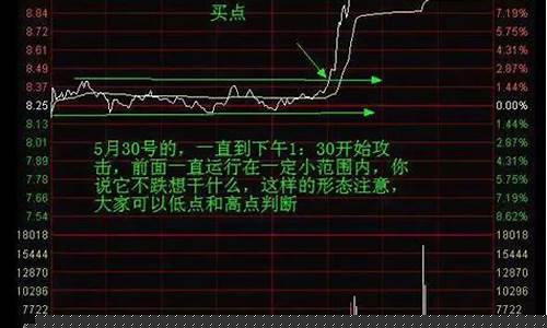 分时图讲解(分时图技巧)_https://www.023hushi.com_新股申购_第1张