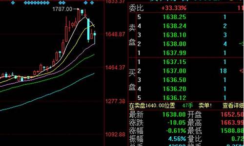今天买什么股票(今天买什么股票会涨短期内)_https://www.023hushi.com_核准制上证A股_第1张