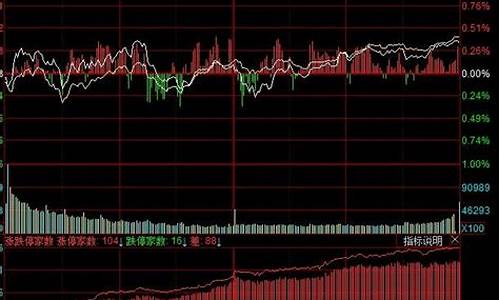 北京股票指数(北京股票指数实时行情)_https://www.023hushi.com_科创板_第1张