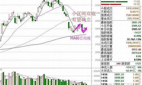 汇正财经交580元一年(汇正财经交580元一年秦老师)_https://www.023hushi.com_创业板申报企业信息_第1张