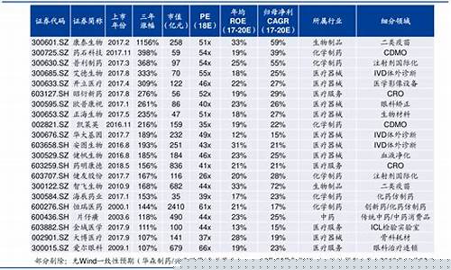 中航系股票一览表(中航集团股票行情)_https://www.023hushi.com_科创板申报企业信息_第1张