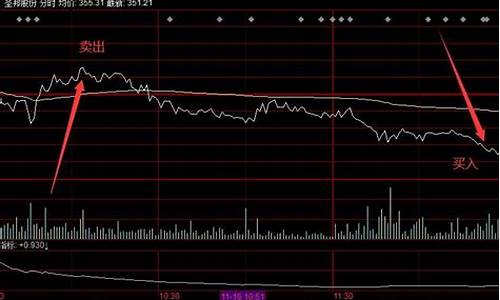 上午买的股票下午可以卖吗(上午买的股票下午可以卖吗知乎)_https://www.023hushi.com_新股申报信息_第1张