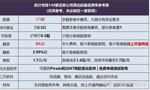 开通科创板股票需要什么条件(科创板开户需要什么条件)_https://www.023hushi.com_北证A股_第1张