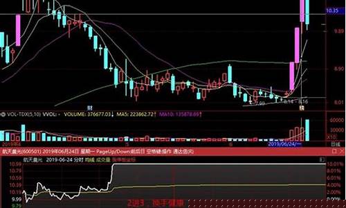 分时图强弱(分时图强弱的走势图)_https://www.023hushi.com_科创板_第1张