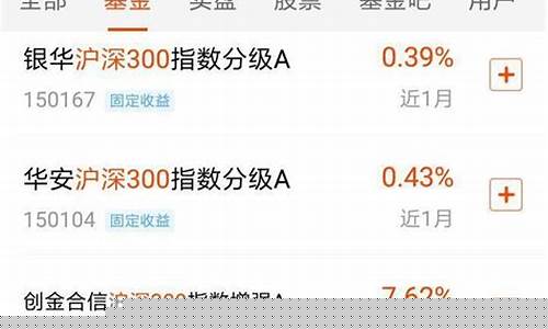 我想买指数基金 如何操作(我想买指数基金 如何操作赚钱)_https://www.023hushi.com_核准制上证A股_第1张