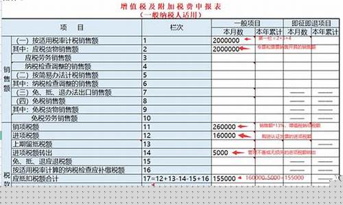 增值税的三个附加税计算公式(企业所得税税率2.5% 5% 25%)_https://www.023hushi.com_核准制科创板_第1张