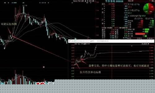 外包阴线战法(外包日k线的原理和意义)_https://www.023hushi.com_创业板_第1张