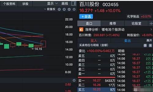 大盘股啥意思(大盘股是指)_https://www.023hushi.com_上证A股_第1张