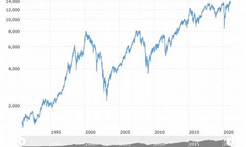 德国dax30指数走势图(德国dax指数东方财富网)_https://www.023hushi.com_注册制创业板_第1张