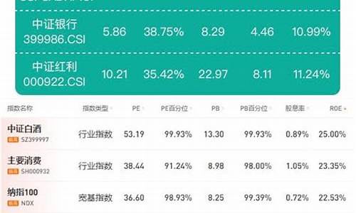 基金估值(基金估值最准的网站)_https://www.023hushi.com_注册制上证A股_第1张