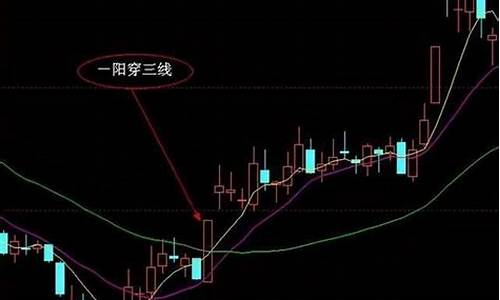三条均线怎么看(五日均线和十日均线怎么看)_https://www.023hushi.com_科创板申报企业信息_第1张