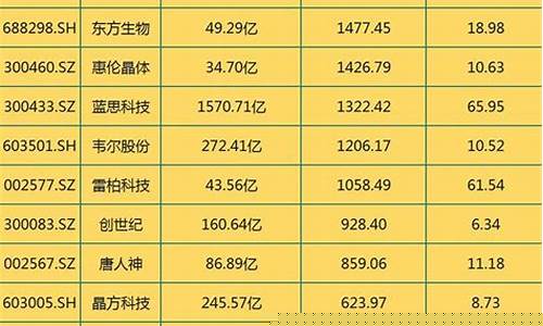 白马蓝筹股名单(白马蓝筹股是什么意思)_https://www.023hushi.com_新股申购_第1张