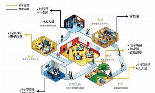 校园信息化建设方案(校园信息化建设方案怎么写)_https://www.023hushi.com_深证申报企业信息_第1张
