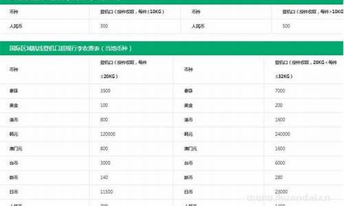 坐飞机托运费多少钱一公斤(坐飞机办托运需要多少钱)_https://www.023hushi.com_上证A股_第1张