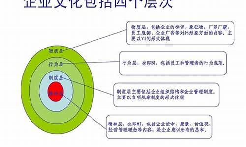 旅游企业文化的内涵是什么(旅游的企业文化使命是什么)_https://www.023hushi.com_注册制深证A股_第1张
