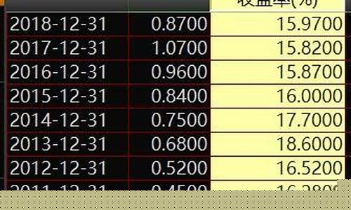 中国最好的股票有哪些(中国最好的股票有哪些龙头股)_https://www.023hushi.com_新股日历_第1张