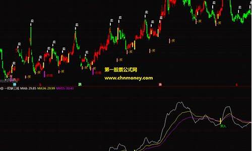 一阳穿三线选股公式(一阳穿三线选股公式源码)_https://www.023hushi.com_创业板申报企业信息_第1张