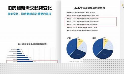 2023创业新项目新商机(2023创业新项目新商机养生行业)_https://www.023hushi.com_注册制上证A股_第1张