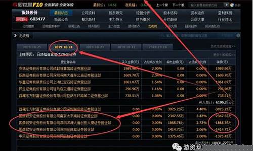 作手新一最新买入股票(作手新一游资席位叫什么)_https://www.023hushi.com_注册制创业板_第1张
