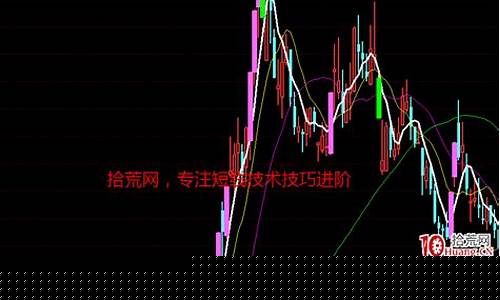 妖股暴涨前的特征和形态图(妖股启动前八大特征)_https://www.023hushi.com_注册制上证A股_第1张