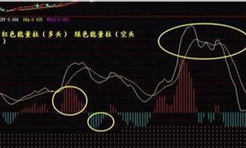 macd指标使用技巧口诀360(macd指标使用技巧口诀利乐的)_https://www.023hushi.com_注册制科创板_第1张