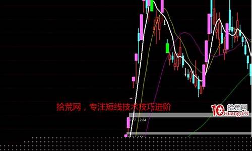 历年妖股统计(历年妖股排行榜)_https://www.023hushi.com_注册制科创板_第1张