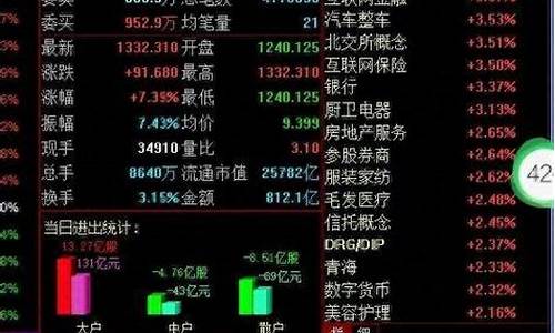 参股券商概念股龙头一览2023(真正参股券商)_https://www.023hushi.com_科创板申报企业信息_第1张