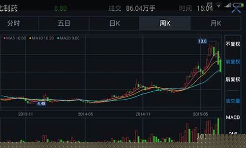 小白怎么买股票(股票怎么买新手入门教程)_https://www.023hushi.com_注册制创业板_第1张
