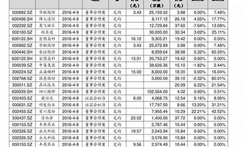 中国优质股票排名前100名单(中国优质股票排名前100名单最新)_https://www.023hushi.com_注册制科创板_第1张