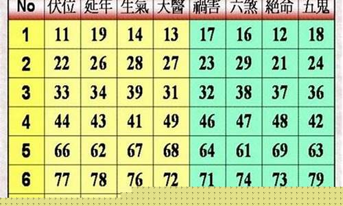 数字易经组合数字解析(1到9号人的易经解释)_https://www.023hushi.com_科创板申报企业信息_第1张
