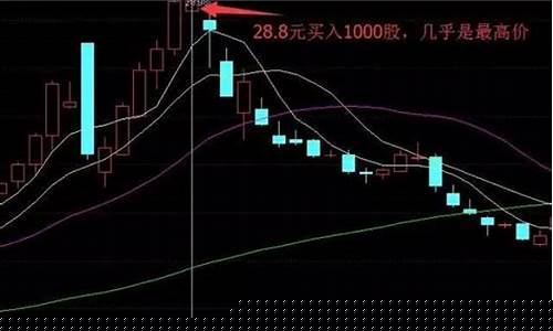怎样补仓容易解套(如何补仓解套)_https://www.023hushi.com_深证申报企业信息_第1张