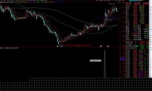 二板选股方法与技巧(股票二板战法)_https://www.023hushi.com_深证申报企业信息_第1张