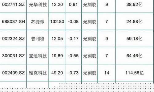 光刻机龙头名单一览(光刻机龙头股排名前十)_https://www.023hushi.com_上证申报企业信息_第1张