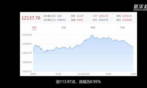 我国证券三大指数(美国证券三大指数)_https://www.023hushi.com_注册制深证A股_第1张