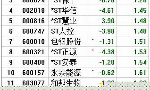 1元股名单(一元股票有哪些)_https://www.023hushi.com_新股申报信息_第1张