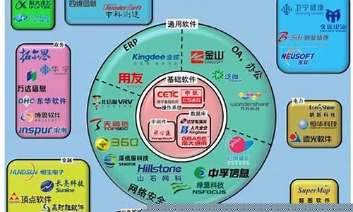 国产软件潜力股(国产软件潜力股票有哪些)_https://www.023hushi.com_科创板申报企业信息_第1张