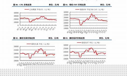 机票历史价格走势图(机票历史价格走势图表)_https://www.023hushi.com_注册制上证A股_第1张