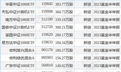 同方股份预测涨到多少倍(同方股份重组最新消息)_https://www.023hushi.com_深证A股_第1张