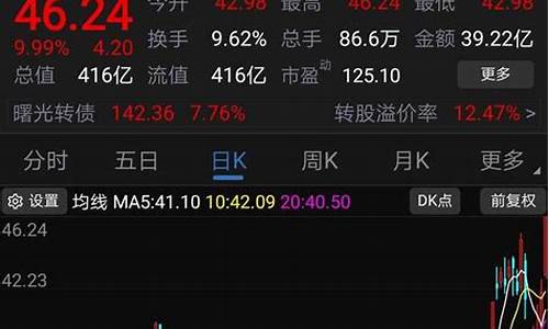 中科曙光股票怎么了啊(中科曙光股票怎么了啊今天)_https://www.023hushi.com_财经新闻_第1张