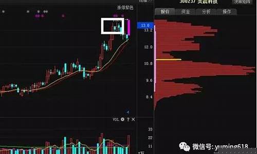 出货和洗盘如何鉴别(出货与洗盘准确判断)_https://www.023hushi.com_注册制深证A股_第1张