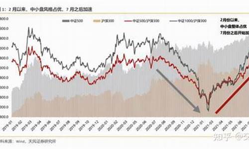 大盘与中小盘区别(大盘和小盘有什么区别)_https://www.023hushi.com_北证A股_第1张
