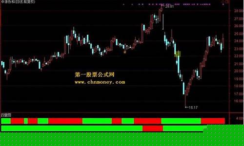 四量图具体用法(四量图指标说明)_https://www.023hushi.com_注册制科创板_第1张