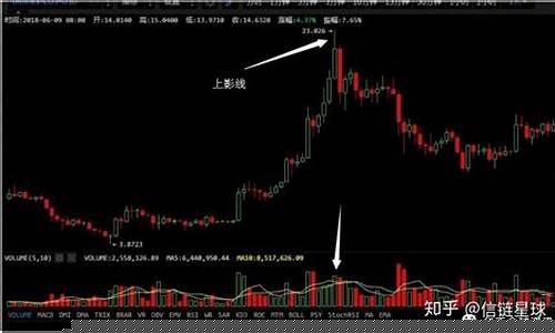 缩量长上影线阳线(缩量长上影线阳线第二天走势)_https://www.023hushi.com_新股日历_第1张