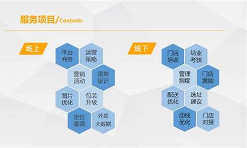 数字门店运营方案思路(数字化门店运营的意义)_https://www.023hushi.com_核准制创业板_第1张