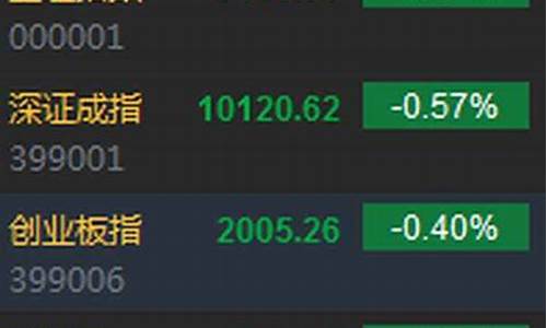 今日深沪大盘指数(今日深沪大盘指数走势图)_https://www.023hushi.com_注册制创业板_第1张