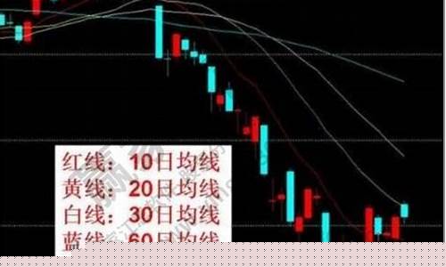 股票里面的五日线是什么意思(股票里的做空是什么意思)_https://www.023hushi.com_创业板_第1张