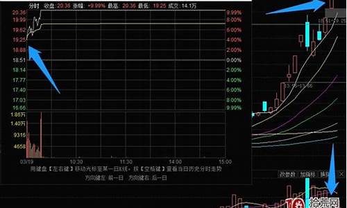 股市龙头是什么意思(股票龙头怎么回事)_https://www.023hushi.com_科创板申报企业信息_第1张