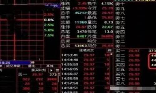 怎样挂单卖出最快最好(如何挂单卖股票)_https://www.023hushi.com_深证申报企业信息_第1张