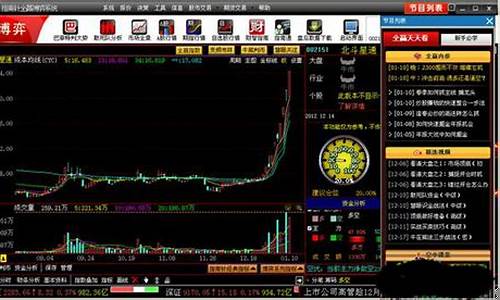 指南针炒股软件收费吗(指南针炒股软件收费价格表)_https://www.023hushi.com_新股申报信息_第1张